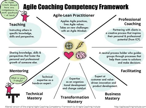 agile coaching competency framework pdf.